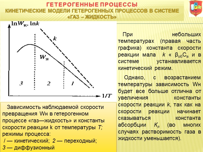 Зависимость наблюдаемой скорости превращения Wн в гетерогенном процессе «газ—жидкость» и константы скорости реакции k